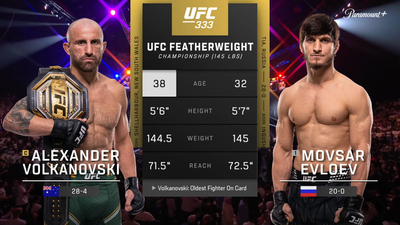 UFC : Alexander Volkanovski vs. Movsar Evloev (UFC 333: Volkanovski vs. Evloev - Main)'