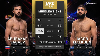 UFC : Jacob Malkoun vs. Abubakar Vagaev (UFC 333: Volkanovski vs. Evloev - Prelims)'