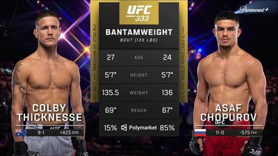 UFC : Colby Thicknesse vs. Asaf Chopurov (UFC 333: Volkanovski vs. Evloev - Prelims)'