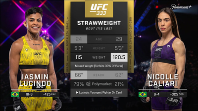 UFC : Iasmin Lucindo vs. Nicolle Caliari (UFC 333: Volkanovski vs. Evloev - Prelims)'