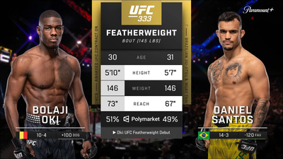 UFC : Bolaji Oki vs. Daniel Santos (UFC 333: Volkanovski vs. Evloev - Prelims)'