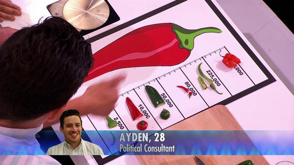 Culinary Genius USA - Scoville (Chilies)