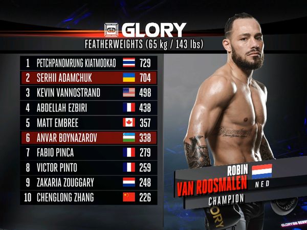 GLORY Kickboxing - GLORY 56 Denver
