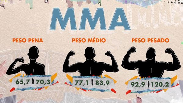Torneios Brasil - MMA em Taubaté