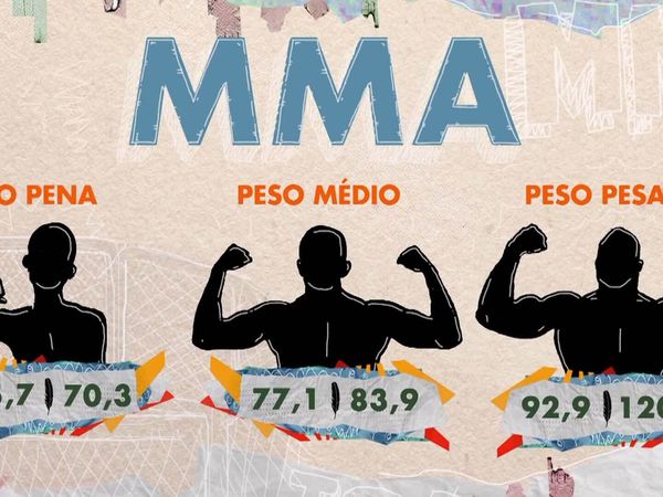 Torneios Brasil - MMA em Taubaté