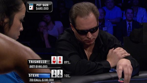 World Poker Tour: Greatest - Best of Season VIII WPT Celebrity Invitational