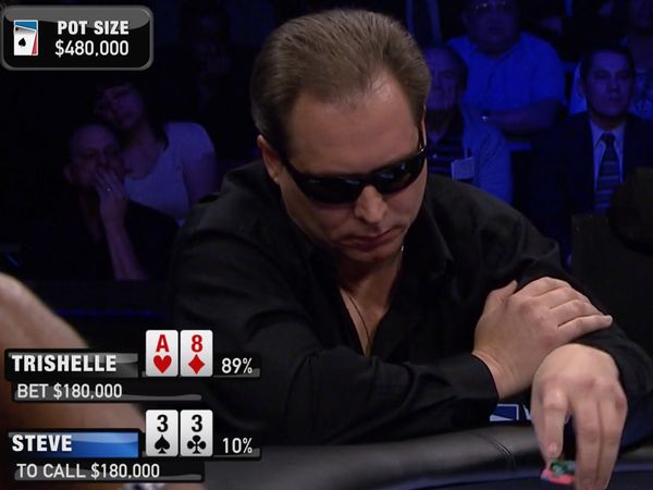 World Poker Tour: Greatest - Best of Season VIII WPT Celebrity Invitational