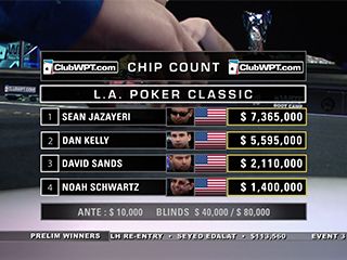 World Poker Tour - LA Poker Classic - Part 2