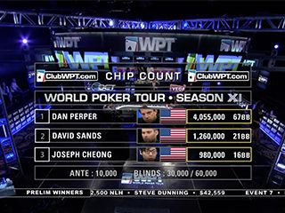 World Poker Tour - WPT Bellagio Super High Roller Part 3