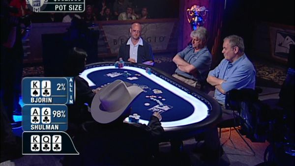 Professional Poker Tour - Bellagio – Final Table