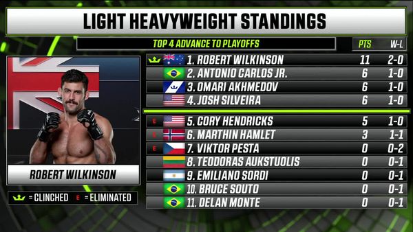 PFL Season - PFL 4 2022: Peso semipesado y ligero, parte 1
