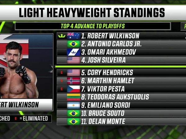 PFL Season - PFL 4 2022: Peso semipesado y ligero, parte 1