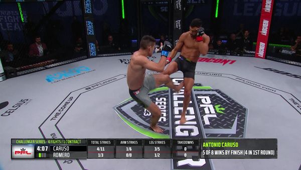 PFL Challenger Series - 2023 PFL Challenger Series: Semana 4
