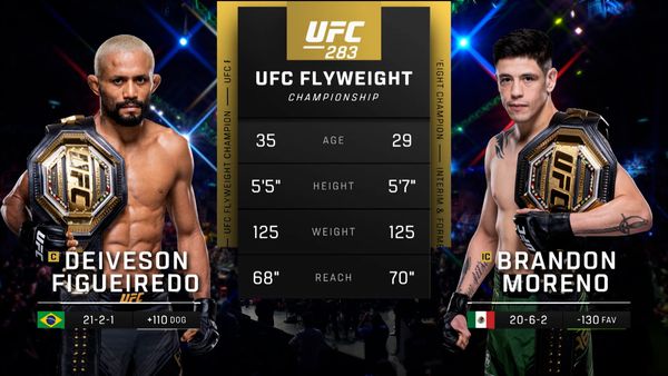 283: Deiveson Figueiredo vs. Brandon Moreno Main Card - 283: Deiveson Figueiredo vs. Brandon Moreno Main Card