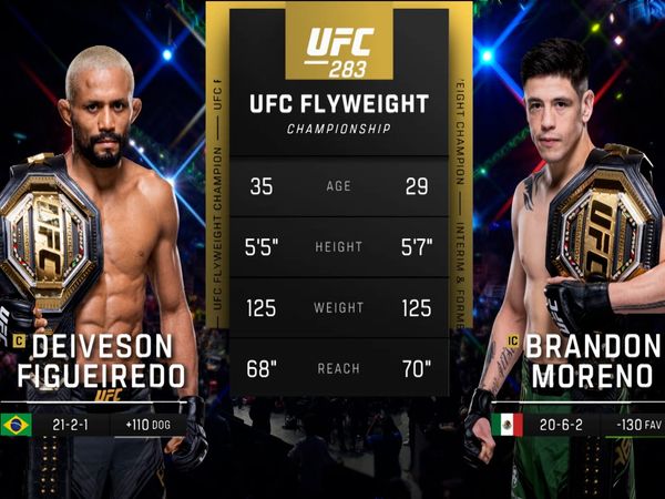 283: Deiveson Figueiredo vs. Brandon Moreno Main Card - 283: Deiveson Figueiredo vs. Brandon Moreno Main Card