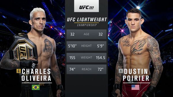 269: Charles Oliveira vs. Dustin Poirier Main Card - 269: Charles Oliveira vs. Dustin Poirier Main Card