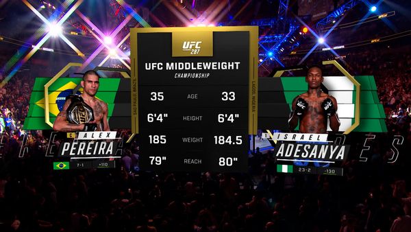 287: Alex Pereira vs. Israel Adesanya Main Card - 287: Alex Pereira vs. Israel Adesanya Main Card