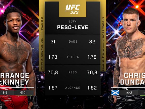 UFC 323: McKinney vs. Duncan Prelims - 323: Terrance McKinney vs. Chris Duncan Prelims (Português)