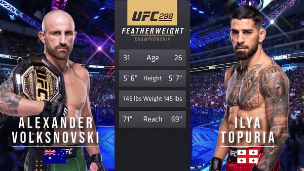 298: Alexander Volkanovski vs. Ilia Topuria Main Card - 298: Alexander Volkanovski vs. Ilia Topuria Main Card