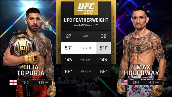 308: Ilia Topuria vs. Max Holloway Main Card - 308: Ilia Topuria vs. Max Holloway Main Card
