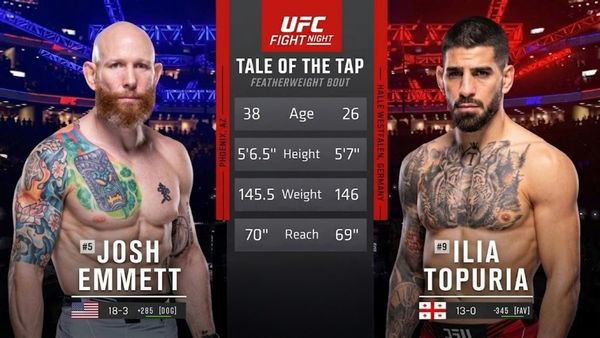 Josh Emmett vs. Ilia Topuria - Josh Emmett vs. Ilia Topuria