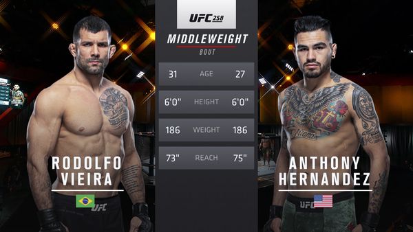 258: Rodolfo Vieira vs. Anthony Hernandez Prelims - 258: Rodolfo Vieira vs. Anthony Hernandez Prelims