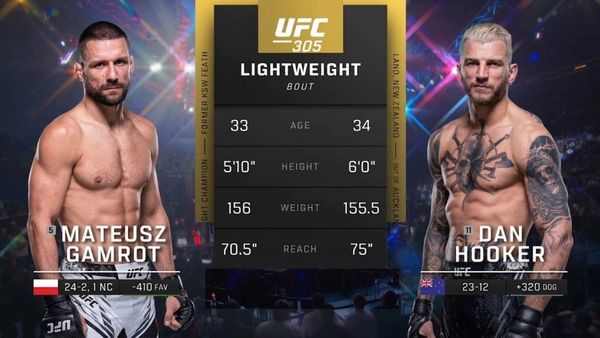 305: Mateusz Gamrot vs. Dan Hooker Main Card - 305: Mateusz Gamrot vs. Dan Hooker Main Card