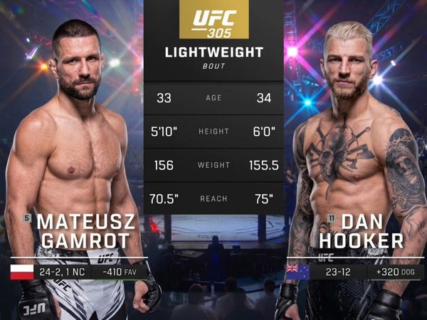 305: Mateusz Gamrot vs. Dan Hooker Main Card - 305: Mateusz Gamrot vs. Dan Hooker Main Card