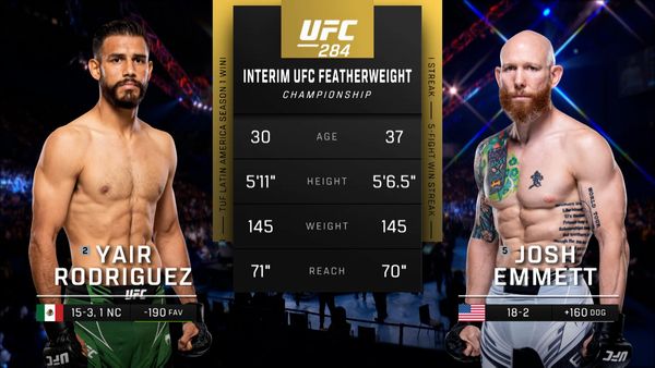 UFC 284: Yair Rodriguez vs Josh Emmett - 284: Yair Rodriguez vs. Josh Emmett Main Card