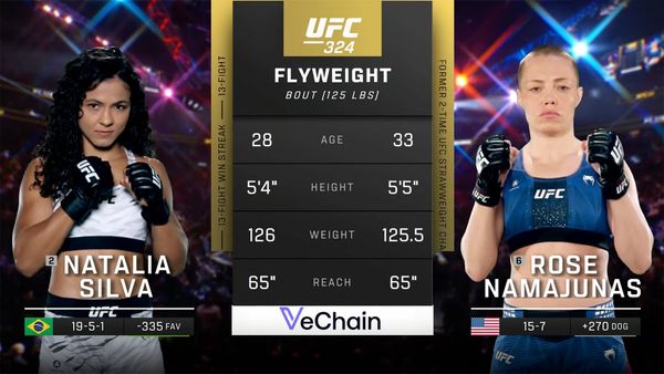 Natalia Silva vs. Rose Namajunas (UFC 324: Gaethje vs. Pimblett - Main) - Natalia Silva vs. Rose Namajunas (UFC 324: Gaethje vs. Pimblett - Main)