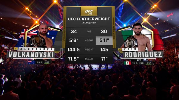 290: Alexander Volkanovski vs. Yair Rodriguez Main Card - 290: Alexander Volkanovski vs. Yair Rodriguez Main Card