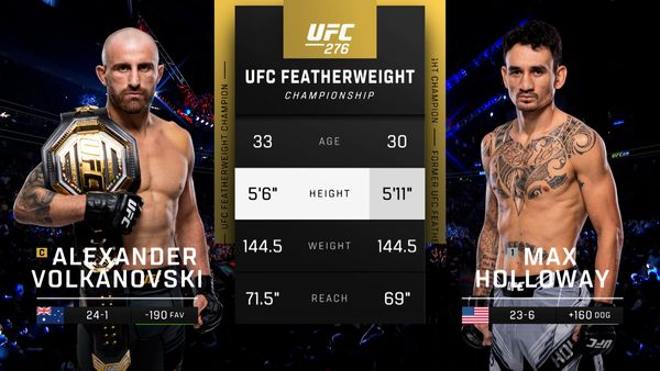 276: Alexander Volkanovski vs. Max Holloway Main Card - 276: Alexander Volkanovski vs. Max Holloway Main Card