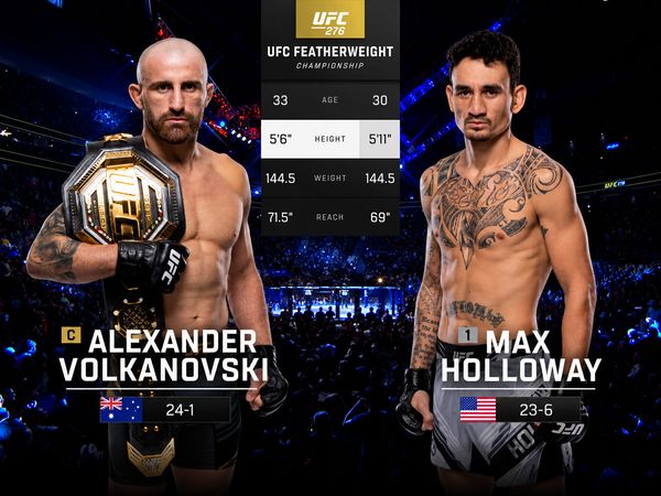 276: Alexander Volkanovski vs. Max Holloway Main Card - 276: Alexander Volkanovski vs. Max Holloway Main Card