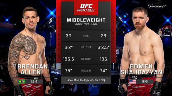 Brendan Allen vs. Edmen Shahbazyan (UFC Fight Night: Muhammad vs. Bonfim - Main) - Brendan Allen vs. Edmen Shahbazyan (UFC Fight Night: Muhammad vs. Bonfim - Main)
