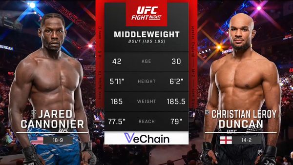 Jared Cannonier vs. Christian Leroy Duncan (UFC Fight Night: Du Plessis vs. Usman - Main) - Jared Cannonier vs. Christian Leroy Duncan (UFC Fight Night: Du Plessis vs. Usman - Main)
