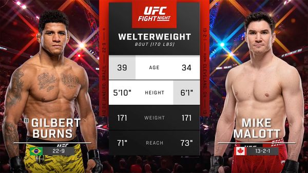 Gilbert Burns vs. Mike Malott (UFC Fight Night: Burns vs. Malott - Main) - Gilbert Burns vs. Mike Malott (UFC Fight Night: Burns vs. Malott - Main)